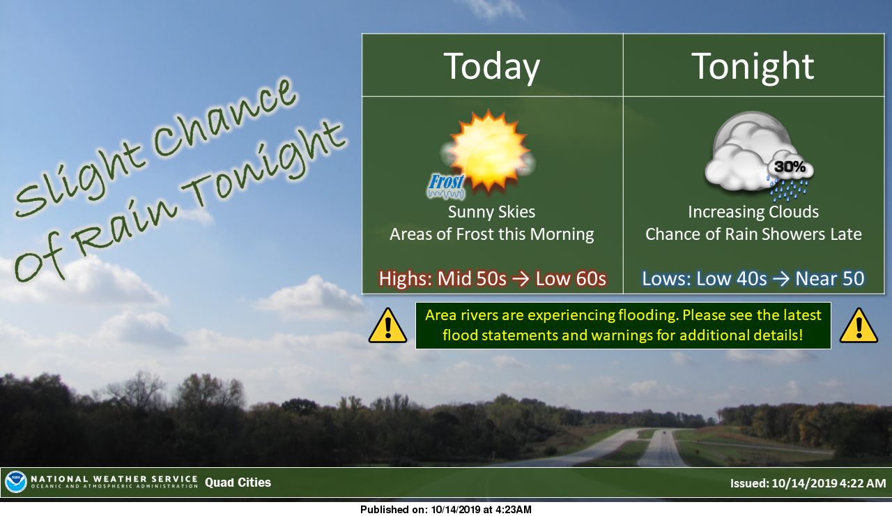 NWS: Summary